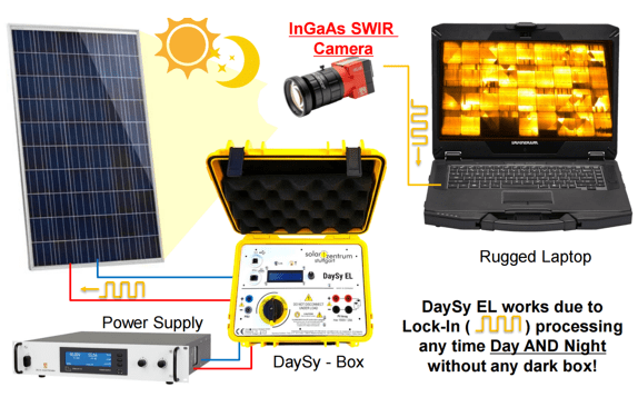 白天EL測試儀DaySy EL——測試原理 白天EL測試儀DaySy EL——測試原理