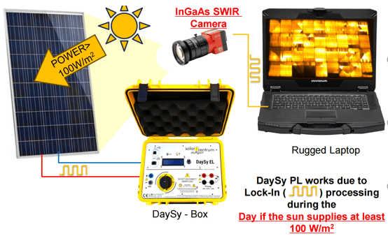 組件/組串PL測試儀Daysy PL——測試原理 組件/組串PL測試儀Daysy PL——測試原理